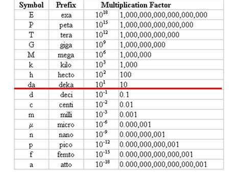 tera giga mega